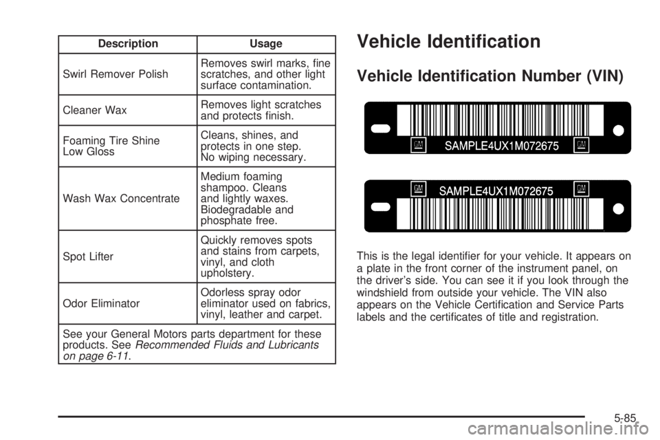 BUICK TERRAZA 2005  Owners Manual Description Usage
Swirl Remover PolishRemoves swirl marks, �ne
scratches, and other light
surface contamination.
Cleaner WaxRemoves light scratches
and protects �nish.
Foaming Tire Shine
Low GlossClea