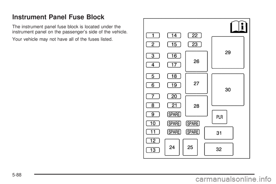 BUICK TERRAZA 2005  Owners Manual Instrument Panel Fuse Block
The instrument panel fuse block is located under the
instrument panel on the passenger’s side of the vehicle.
Your vehicle may not have all of the fuses listed.
5-88 