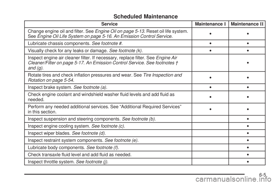 BUICK TERRAZA 2005  Owners Manual Scheduled Maintenance
Service MaintenanceIMaintenanceII
Change engine oil and �lter. SeeEngine Oil on page 5-13. Reset oil life system.
SeeEngine Oil Life System on page 5-16.An Emission Control Servi