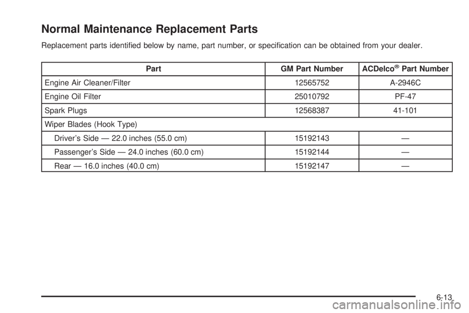 BUICK TERRAZA 2005  Owners Manual Normal Maintenance Replacement Parts
Replacement parts identi�ed below by name, part number, or speci�cation can be obtained from your dealer.
Part GM Part Number ACDelco®Part Number
Engine Air Clean