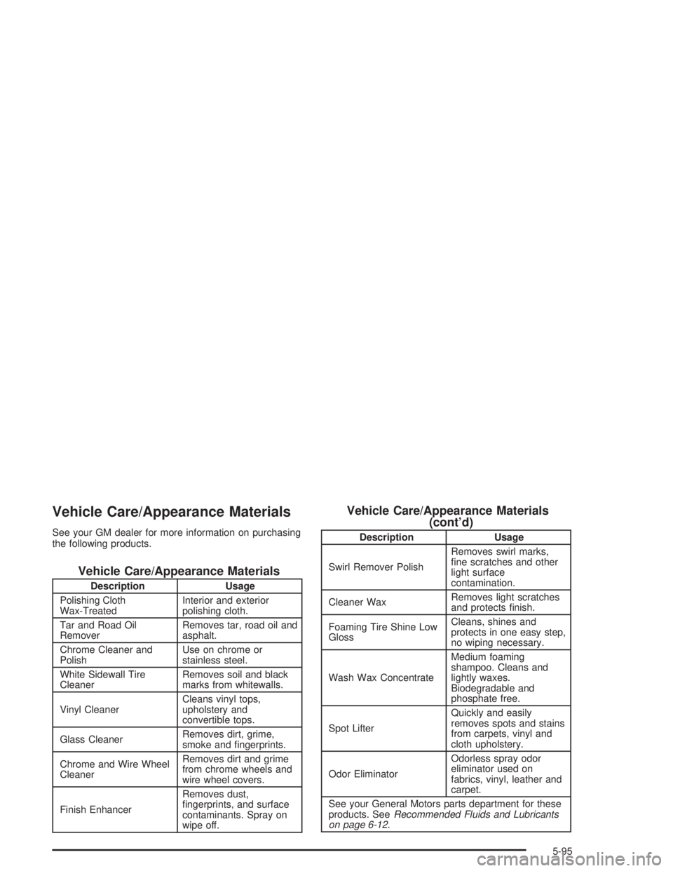 BUICK CENTURY 2004  Owners Manual Vehicle Care/Appearance Materials
See your GM dealer for more information on purchasing
the following products.
Vehicle Care/Appearance Materials
Description Usage
Polishing Cloth
Wax-TreatedInterior 