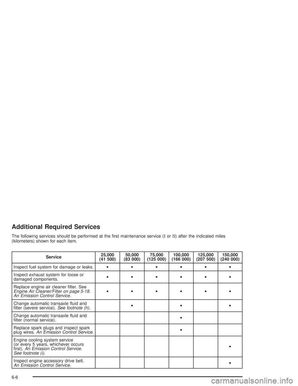 BUICK CENTURY 2004  Owners Manual Additional Required Services
The following services should be performed at the �rst maintenance service (IorII) after the indicated miles
(kilometers) shown for each item.
Service25,000
(41 500)50,000