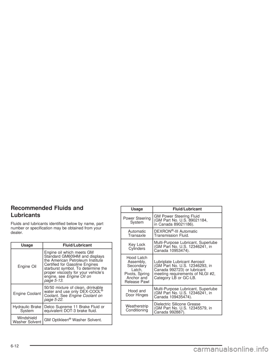 BUICK CENTURY 2004 Owners Guide Recommended Fluids and
Lubricants
Fluids and lubricants identi�ed below by name, part
number or speci�cation may be obtained from your
dealer.
Usage Fluid/Lubricant
Engine OilEngine oil which meets GM