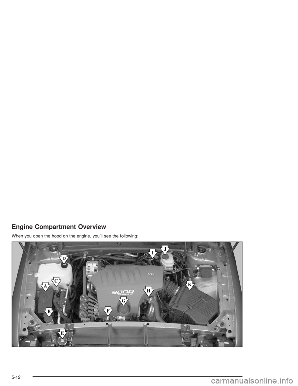 BUICK LESABRE 2004 Workshop Manual Engine Compartment Overview
When you open the hood on the engine, you’ll see the following:
5-12 