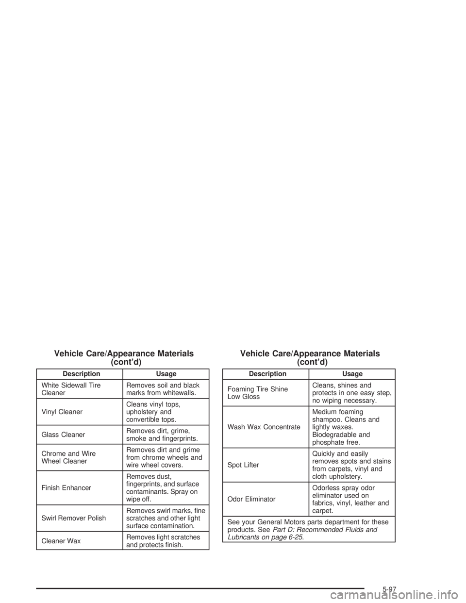 BUICK PARK AVENUE 2004  Owners Manual Vehicle Care/Appearance Materials
(cont’d)
Description Usage
White Sidewall Tire
CleanerRemoves soil and black
marks from whitewalls.
Vinyl CleanerCleans vinyl tops,
upholstery and
convertible tops.