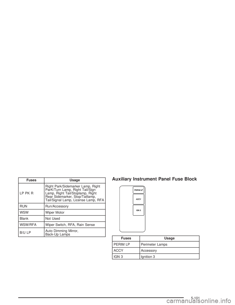 BUICK PARK AVENUE 2004  Owners Manual Fuses Usage
LP PK RRight Park/Sidemarker Lamp, Right
ParK/Turn Lamp, Right Tail/Sign
Lamp, Right Tail/Stoplamp, Right
Rear Sidemarker, Stop/Taillamp,
Tail/Signal Lamp, License Lamp, RFA
RUN Run/Access