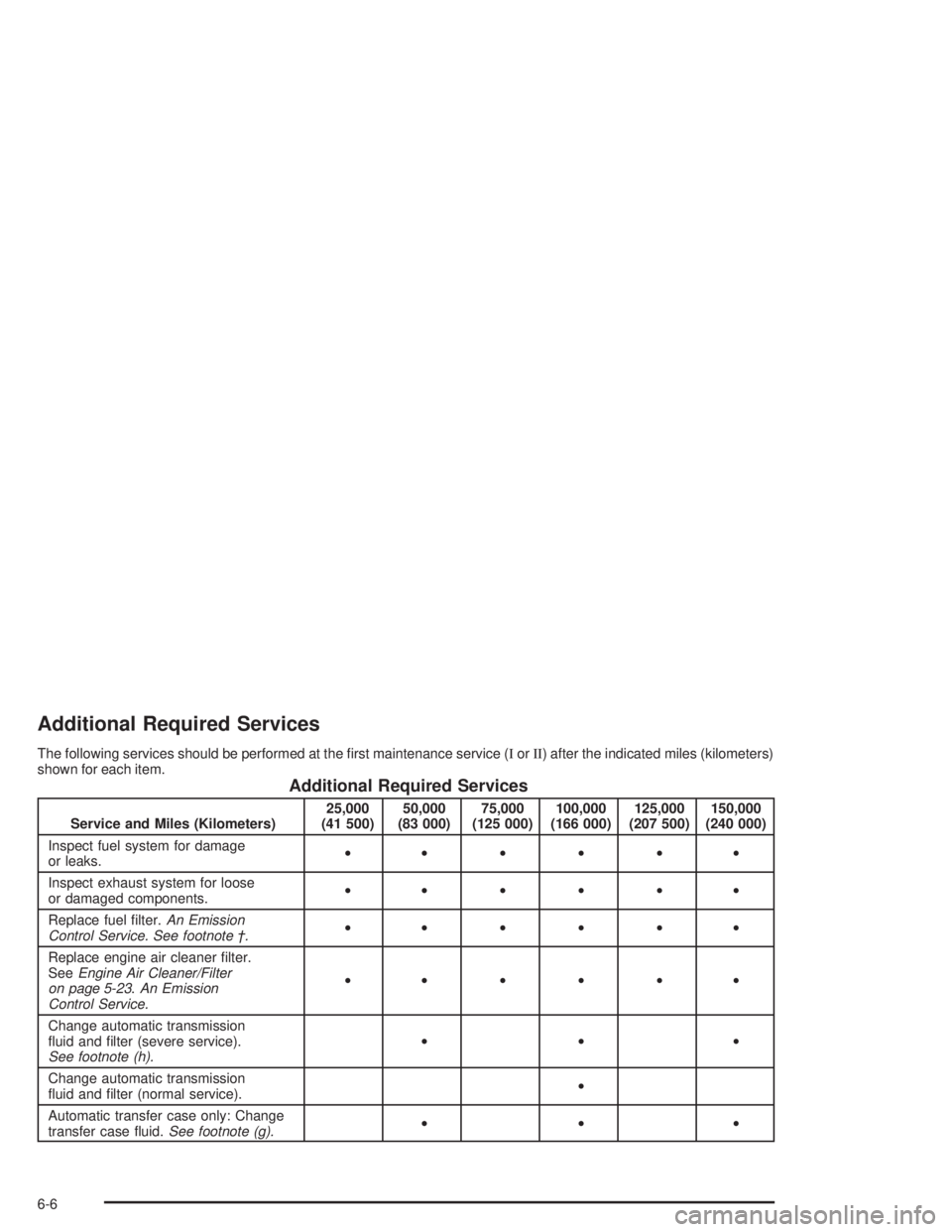 BUICK RAINIER 2004  Owners Manual Additional Required Services
The following services should be performed at the �rst maintenance service (IorII) after the indicated miles (kilometers)
shown for each item.
Additional Required Services
