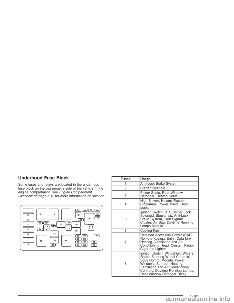 BUICK REGAL 2004  Owners Manual Underhood Fuse Block
Some fuses and relays are located in the underhood
fuse block on the passenger’s side of the vehicle in the
engine compartment. SeeEngine Compartment
Overview on page 5-12for mo