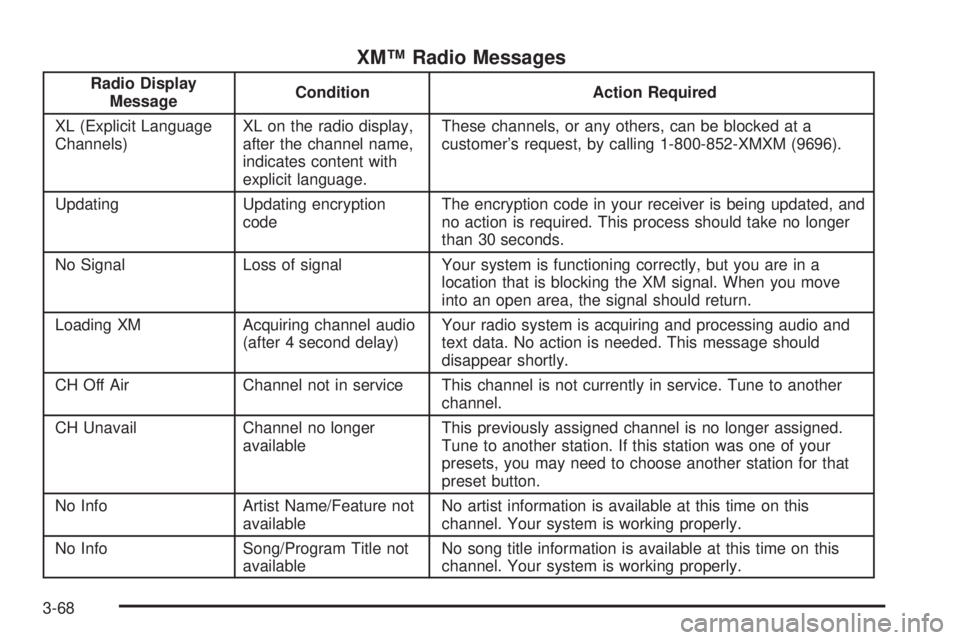 BUICK LESABRE 2003 User Guide XMŸ Radio Messages
Radio Display
MessageCondition Action Required
XL (Explicit Language
Channels)XL on the radio display,
after the channel name,
indicates content with
explicit language.These channe