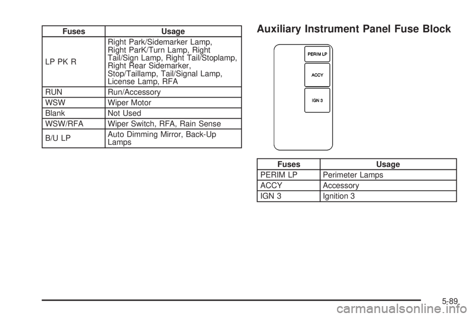 BUICK PARK AVENUE 2003 Owners Manual Fuses Usage
LP PK RRight Park/Sidemarker Lamp,
Right ParK/Turn Lamp, Right
Tail/Sign Lamp, Right Tail/Stoplamp,
Right Rear Sidemarker,
Stop/Taillamp, Tail/Signal Lamp,
License Lamp, RFA
RUN Run/Access BUICK PARK AVENUE 2003 Owners Manual Fuses Usage
LP PK RRight Park/Sidemarker Lamp,
Right ParK/Turn Lamp, Right
Tail/Sign Lamp, Right Tail/Stoplamp,
Right Rear Sidemarker,
Stop/Taillamp, Tail/Signal Lamp,
License Lamp, RFA
RUN Run/Access