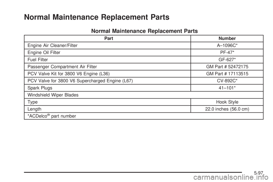BUICK PARK AVENUE 2003  Owners Manual Normal Maintenance Replacement Parts
Normal Maintenance Replacement Parts
Part Number
Engine Air Cleaner/Filter A±1096C*
Engine Oil FilterPF-47*
Fuel FilterGF-627*
Passenger Compartment Air Filter GM