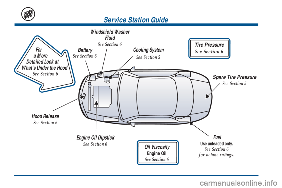 BUICK CENTURY 2001  Owners Manual                        
For
a More 
Detailed Look at 
Whats Under the Hood
See Section 6
Tire Pressure
See Section 6
Service Station Guide
Oil Viscosity
Engine Oil
See Section 6
Engine Oil Dipstick
S