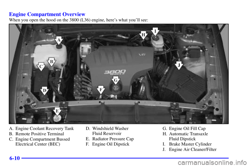 BUICK LESABRE 2001  Owners Manual 6-10 Engine Compartment Overview
When you open the hood on the 3800 (L36) engine, heres what youll see:
A. Engine Coolant Recovery Tank
B. Remote Positive Terminal
C. Engine Compartment Bussed
Elect