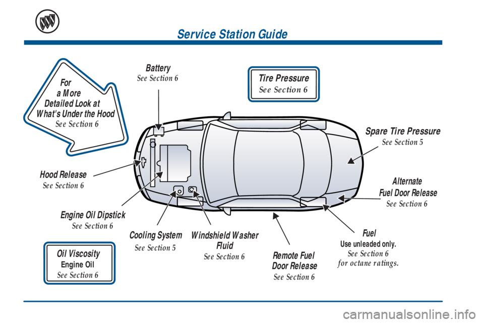 BUICK PARK AVENUE 2001  Owners Manual Tire Pressure
See Section 6
Service Station Guide
Oil Viscosity
Engine Oil
See Section 6
Engine Oil Dipstick
See Section 6
Remote Fuel 
Door Release
See Section 6
Cooling System
See Section 5
Hood Rel