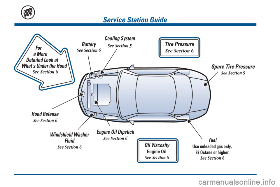 BUICK CENTURY 2000  Owners Manual                        
For
a More 
Detailed Look at 
Whats Under the Hood
See Section 6
Tire Pressure
See Section 6
Service Station Guide
Oil Viscosity
Engine Oil
See Section 6
Engine Oil Dipstick
S