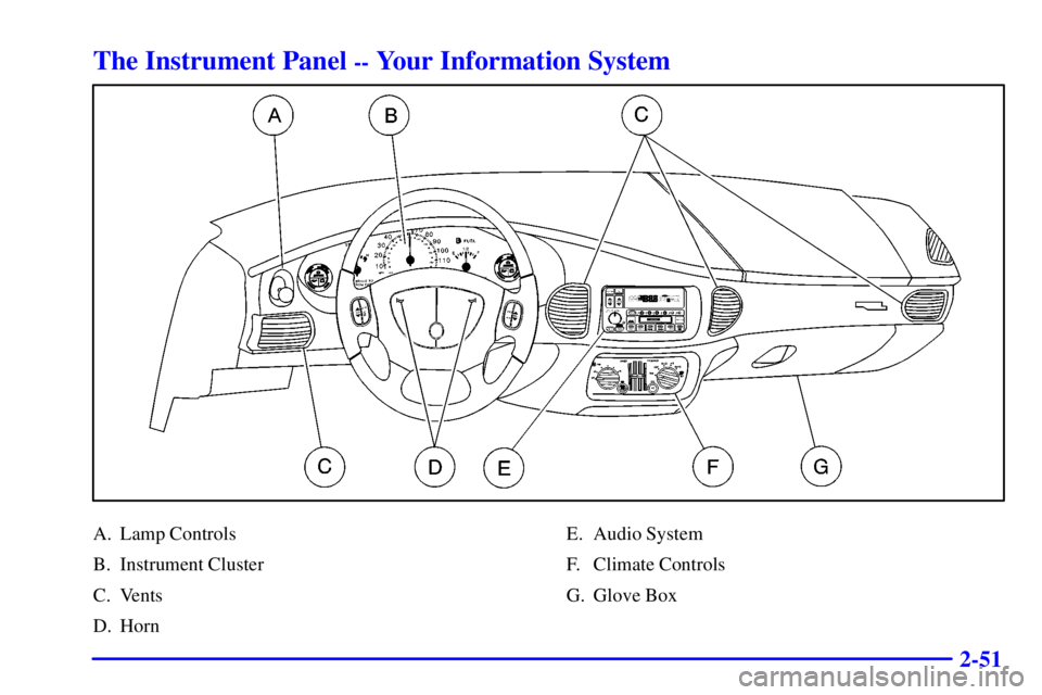 BUICK CENTURY 2000  Owners Manual 2-51
The Instrument Panel -- Your Information System
A. Lamp Controls
B. Instrument Cluster
C. Vents
D. HornE. Audio System
F. Climate Controls
G. Glove Box 