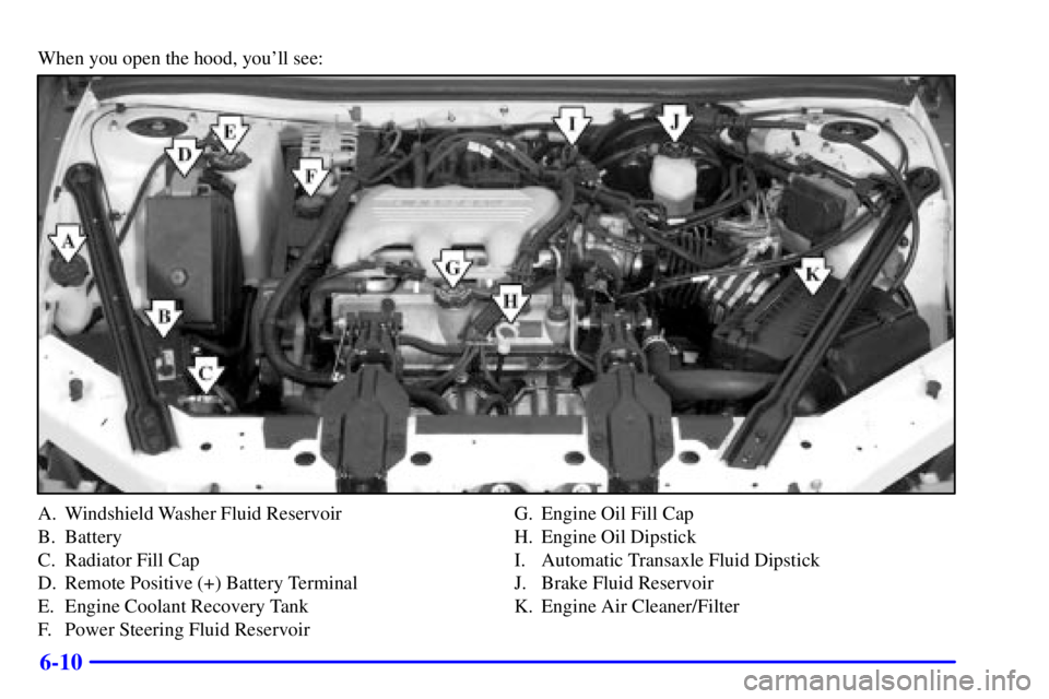 BUICK CENTURY 2000  Owners Manual 6-10
When you open the hood, youll see:
A. Windshield Washer Fluid Reservoir
B. Battery
C. Radiator Fill Cap
D. Remote Positive (+) Battery Terminal
E. Engine Coolant Recovery Tank
F. Power Steering 