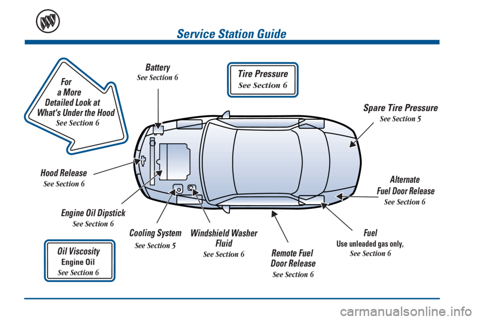 BUICK PARK AVENUE 2000 User Guide                        
For
a More 
Detailed Look at 
Whats Under the Hood
See Section 6
Tire Pressure
See Section 6
Service Station Guide
Oil Viscosity
Engine Oil
See Section 6
Engine Oil Dipstick
S