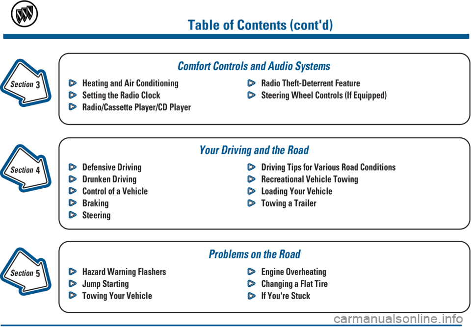 BUICK PARK AVENUE 2000  Owners Manual Section 
 3
Section 
 4
Section 
 5
Table of Contents (contd)
Defensive Driving
Drunken Driving
Control of a Vehicle
Braking
SteeringDriving Tips for Various Road Conditions
Recreational Vehicle Towi