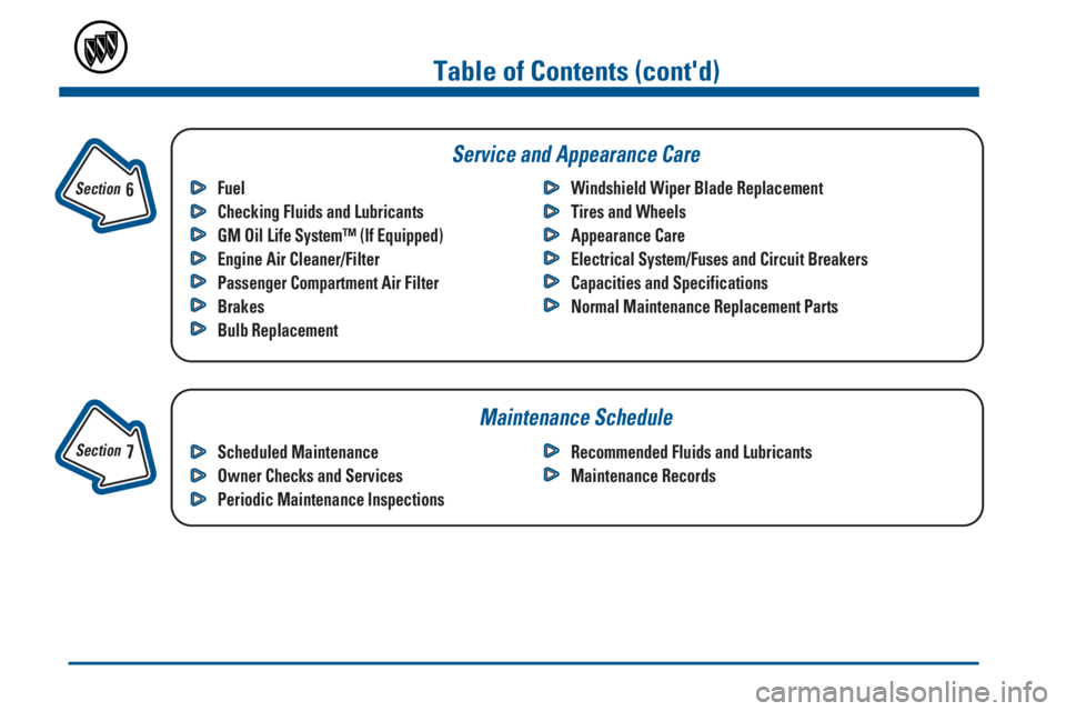 BUICK PARK AVENUE 2000  Owners Manual Table of Contents (contd)
Maintenance Schedule Service and Appearance Care
Section 
 7
Section 
 6
Scheduled Maintenance
Owner Checks and Services
Periodic Maintenance InspectionsRecommended Fluids a