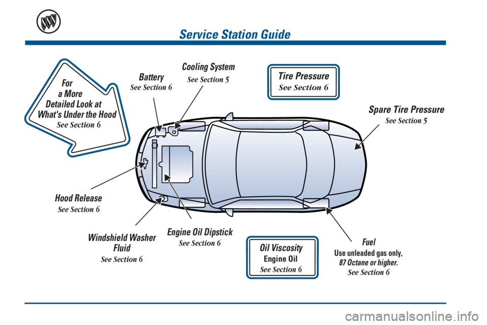BUICK REGAL 2000  Owners Manual                        
For
a More 
Detailed Look at 
Whats Under the Hood
See Section 6
Tire Pressure
See Section 6
Service Station Guide
Oil Viscosity
Engine Oil
See Section 6
Engine Oil Dipstick
S