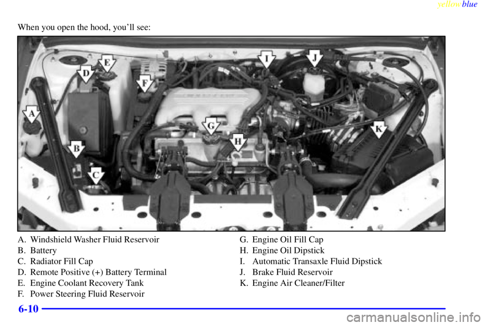 BUICK CENTURY 1999  Owners Manual yellowblue     
6-10
When you open the hood, youll see:
A. Windshield Washer Fluid Reservoir
B. Battery
C. Radiator Fill Cap
D. Remote Positive (+) Battery Terminal
E. Engine Coolant Recovery Tank
F.