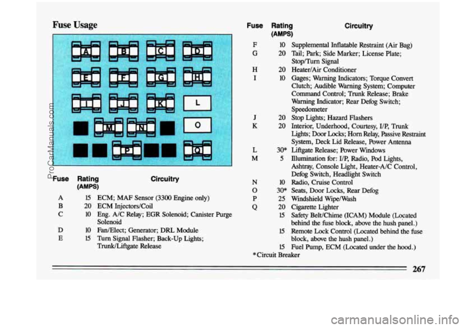 BUICK CENTURY 1993 Owners Manual Fuse Usage
I
I
Fuse Rating
(AMPS)
A
B
C
D E
15
20
10
10
15
ECM; MAF Sensor (3300 Engine only)
ECM Injectors/Coil
Eng. A/C Relay; EGR Solenoid; Canister Purge Solenoid
Fan/ BUICK CENTURY 1993 Owners Manual Fuse Usage
I
I
Fuse Rating
(AMPS)
A
B
C
D E
15
20
10
10
15
ECM; MAF Sensor (3300 Engine only)
ECM Injectors/Coil
Eng. A/C Relay; EGR Solenoid; Canister Purge Solenoid
Fan/