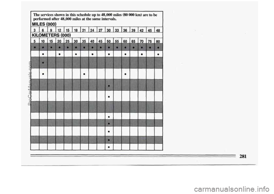 BUICK CENTURY 1993  Owners Manual The  services shown in  this  schedule up to 48,OOO miles (SO 000 km) are  to be 
performed after  48,000 miles  at  the  same  intervals. 
MILES (000) 
3 16 19 I12 115 I18 121  124 I27 130 133 136 13