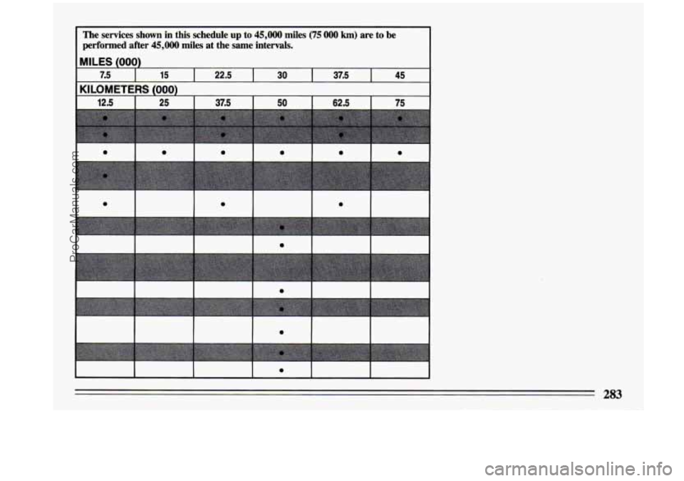 BUICK CENTURY 1993  Owners Manual The  services  shown  in  this  schedule up to 45,000 miles (75 000 km) are  to be 
performed  after 45,000 miles  at  the  same  intervals. 
MILES (000) 
7.5 15 I 22.5 1 30 I 37.5 I 45 
KILOMETERS (0