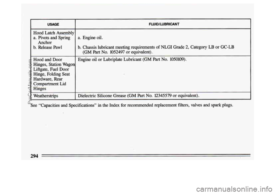 BUICK CENTURY 1993  Owners Manual USAGE FWID/WBRICANT 
~~ ~  ~~~  ~~ 
Hood  Latch  Assembly 
a. Pivots  and  Spring 
b. Release  Pawl 
Anchor  a. 
Engine  oil. 
b.  Chassis  lubricant  meeting  requirements  of  NLGI  Grade 2, Categor