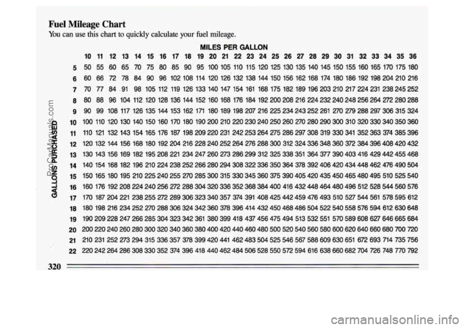 BUICK CENTURY 1993  Owners Manual Fuel Mileage Chart 
You can  use this chart to quickly  calculate  your  fuel  mileage. 
MILES PER GALLON 
10  11  12  13  14  15  16  17  18  19  20 21  22  23  24  25  26  27  28  29  30 31  32  33 