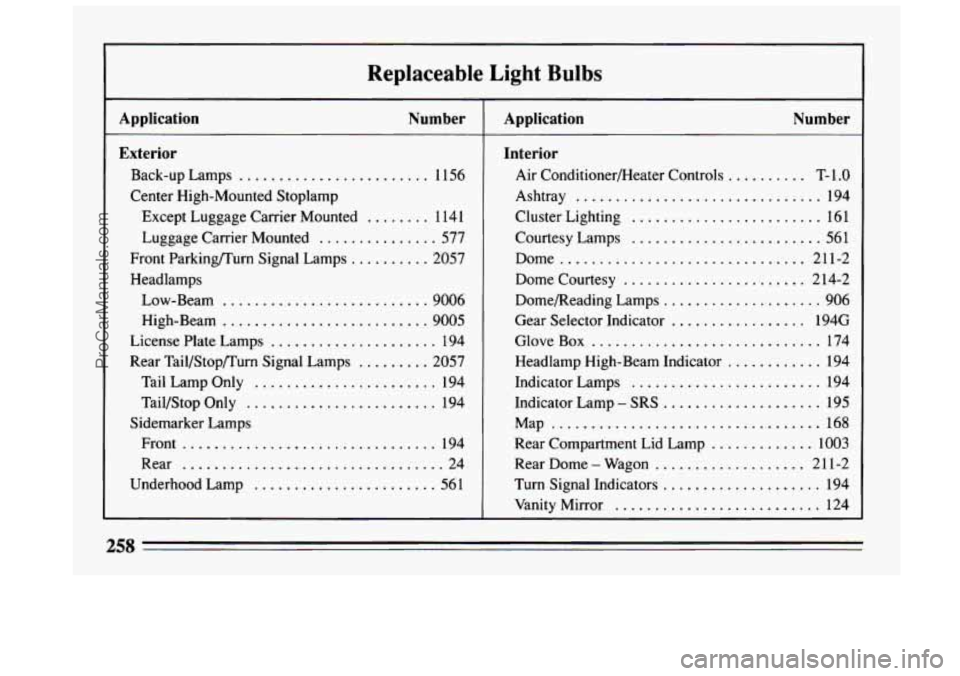 BUICK CENTURY 1994  Owners Manual ~  ~~~ Replaceable Light Bulbs 
Application  Number 
Exterior 
Back-up  Lamps ........................ 1156 
Center  High-Mounted  Stoplamp  Except  Luggage  Carrier Mounted 
........ 1 141 
Front  Pa