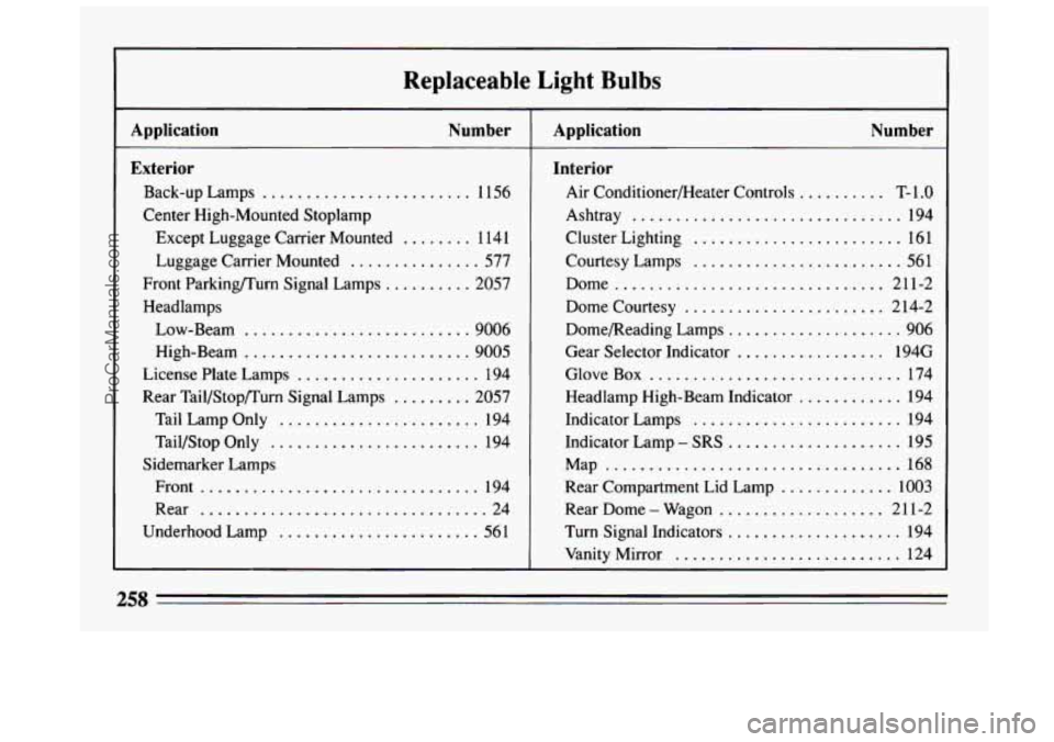 BUICK CENTURY 1994 Owners Manual ~ ~~~ Replaceable Light Bulbs
Application Number
Exterior
Back-up Lamps ........................ 1156
Center High-Mounted Stoplamp Except Luggage Carrier Mounted
........ 1 141
Front Pa BUICK CENTURY 1994 Owners Manual ~ ~~~ Replaceable Light Bulbs
Application Number
Exterior
Back-up Lamps ........................ 1156
Center High-Mounted Stoplamp Except Luggage Carrier Mounted
........ 1 141
Front Pa