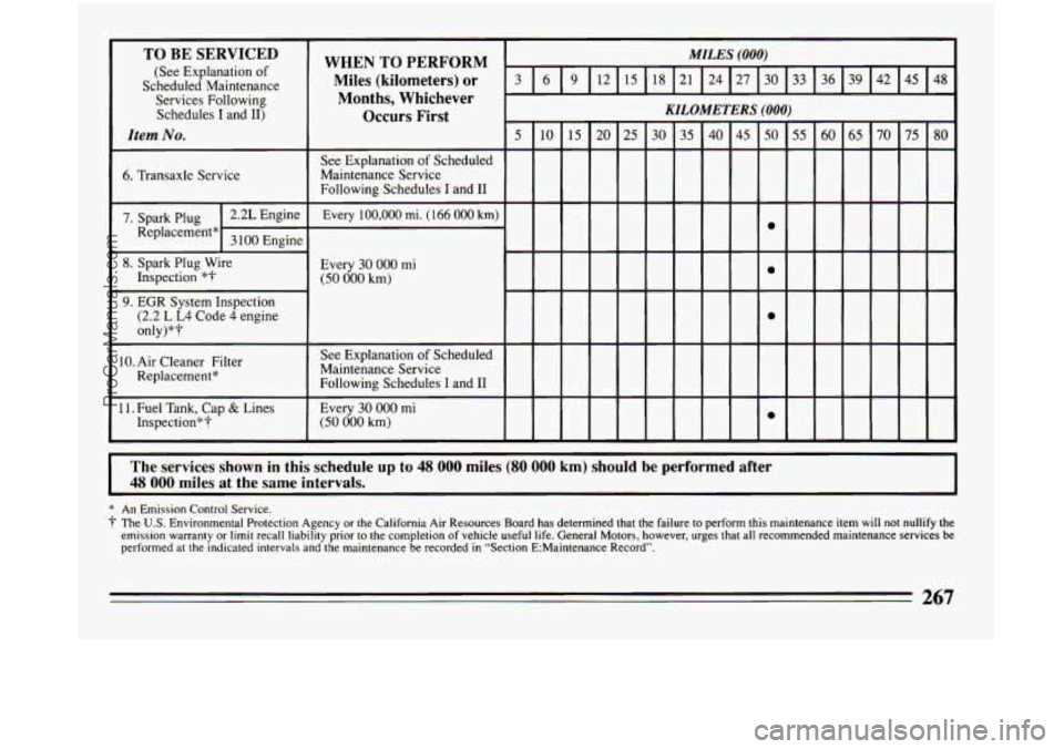 BUICK CENTURY 1994 Owners Manual TO BE SERVICED
(See Explanation of
Scheduled Maintenance Services Following
Schedules
I and 11)
Item No.
I
6. Transaxle Service
I
7. Spark Plug
Replacement*
3 100 Engine
8. Spark Plug BUICK CENTURY 1994 Owners Manual TO BE SERVICED
(See Explanation of
Scheduled Maintenance Services Following
Schedules
I and 11)
Item No.
I
6. Transaxle Service
I
7. Spark Plug
Replacement*
3 100 Engine
8. Spark Plug