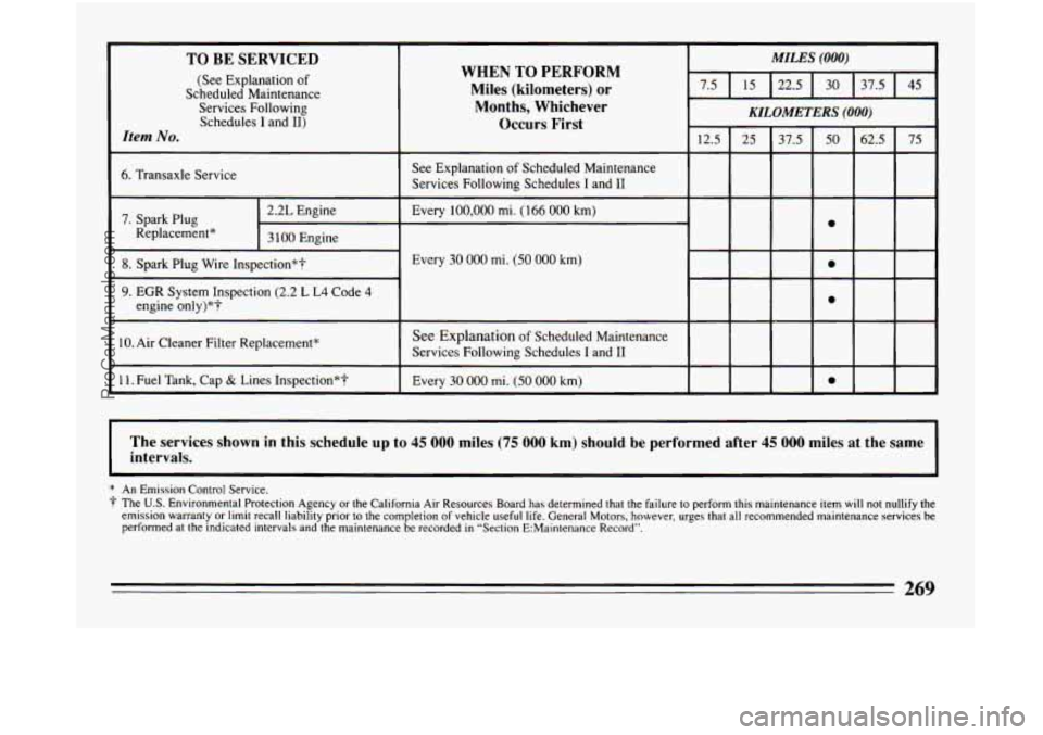 BUICK CENTURY 1994 Owners Manual TO BE SERVICED
(See Explanation of
Scheduled Maintenance Services Following Schedules I and
11)
Item No.
I
6. Transaxle Service
7. Spark Plug
Replacement*
I 8. Spark Plug Wire Inspe BUICK CENTURY 1994 Owners Manual TO BE SERVICED
(See Explanation of
Scheduled Maintenance Services Following Schedules I and
11)
Item No.
I
6. Transaxle Service
7. Spark Plug
Replacement*
I 8. Spark Plug Wire Inspe
