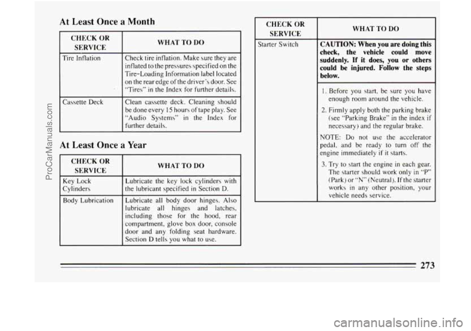 BUICK CENTURY 1994 Owners Manual At Least Once a Month
WHAT TO DO
Check tire inflation. Make sure they are
inflated
to the pressures specified on the
Tire-Loading Information label located
on the rear edge of the drive BUICK CENTURY 1994 Owners Manual At Least Once a Month
WHAT TO DO
Check tire inflation. Make sure they are
inflated
to the pressures specified on the
Tire-Loading Information label located
on the rear edge of the drive