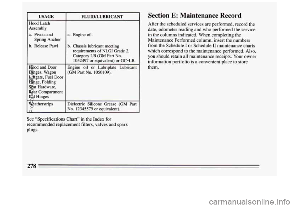 BUICK CENTURY 1994 Owners Manual USAGE
Hood Latch
Assembly
a. Pivots and
b. Release Pawl
Spring
Anchor
Hood and
Door
Hinges, Wagon
Liftgate, Fuel Door
Hinge, Folding
Seat Hardware,
Rear Compartment
Lid Hinges
We BUICK CENTURY 1994 Owners Manual USAGE
Hood Latch
Assembly
a. Pivots and
b. Release Pawl
Spring
Anchor
Hood and
Door
Hinges, Wagon
Liftgate, Fuel Door
Hinge, Folding
Seat Hardware,
Rear Compartment
Lid Hinges
We