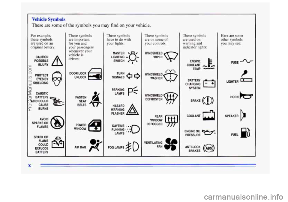 BUICK CENTURY 1996  Owners Manual Vehicle Symbols 
These are some of the symbols you may find on your vehicle. 
For example, 
these symbols 
are  used  on  an 
original  battery: 
POSSIBLE A 
CAUTION 
INJURY 
PROTECT  EYES  BY 
SHIELD