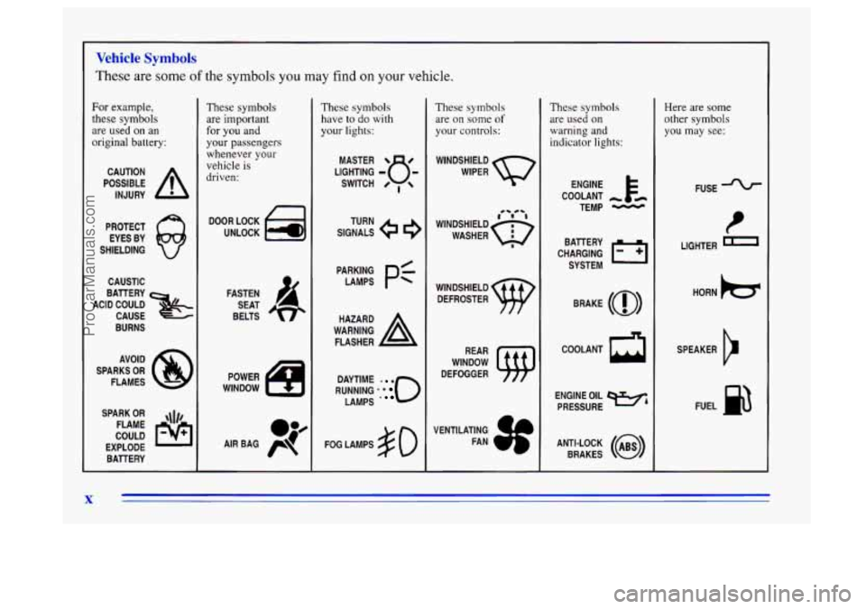 BUICK CENTURY 1996 User Guide Vehicle Symbols
These are some of the symbols you may find on your vehicle.
For example,
these symbols
are used on an
original battery:
POSSIBLE A
CAUTION
INJURY
PROTECT EYES BY
SHIELD BUICK CENTURY 1996 User Guide Vehicle Symbols
These are some of the symbols you may find on your vehicle.
For example,
these symbols
are used on an
original battery:
POSSIBLE A
CAUTION
INJURY
PROTECT EYES BY
SHIELD