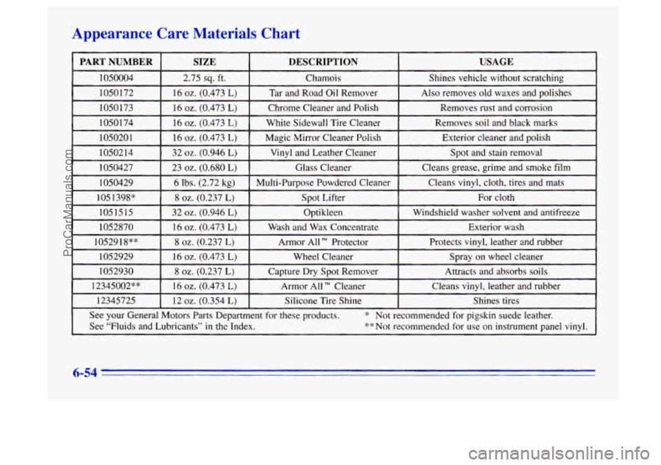 BUICK CENTURY 1996 Owners Manual Appearance Care Materials Chart
ProCarManuals.com BUICK CENTURY 1996 Owners Manual Appearance Care Materials Chart
ProCarManuals.com