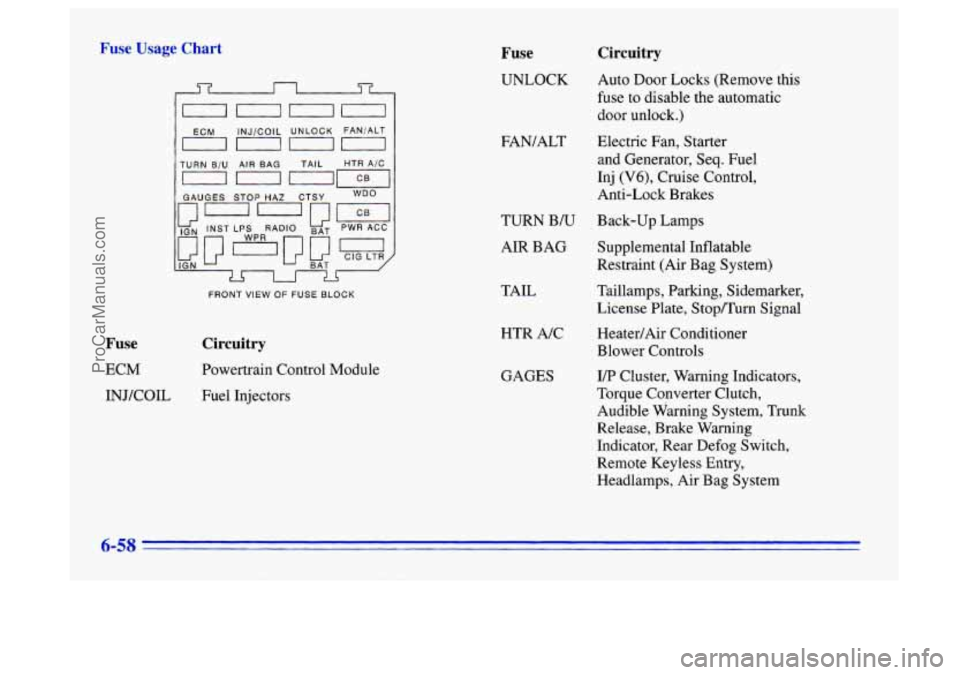 BUICK CENTURY 1996  Owners Manual Fuse I qe Chart Fuse Circuitry 
I---- 
ECM  INJ/COIL  UNLOCK  FANiALT 
GAUGES 
STOP HAZ CTSY WDo 
FRONT VIEW OF FUSE  BLOCK 
Fuse 
ECM  INJ/COIL 
Circuitry 
Powertrain Control Module Fuel  Injectors  