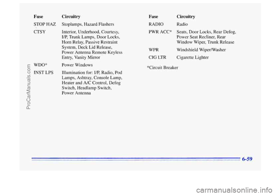 BUICK CENTURY 1996  Owners Manual Fuse Circuitry 
STOP HA2  Stoplamps,  Hazard Flashers 
CTSY  Interior, Underhood,  Courtesy, 
UP,  Trunk Lamps, Door  Locks, 
Horn Relay,  Passive  Restraint 
System, Deck Lid Release, 
Power Antenna 