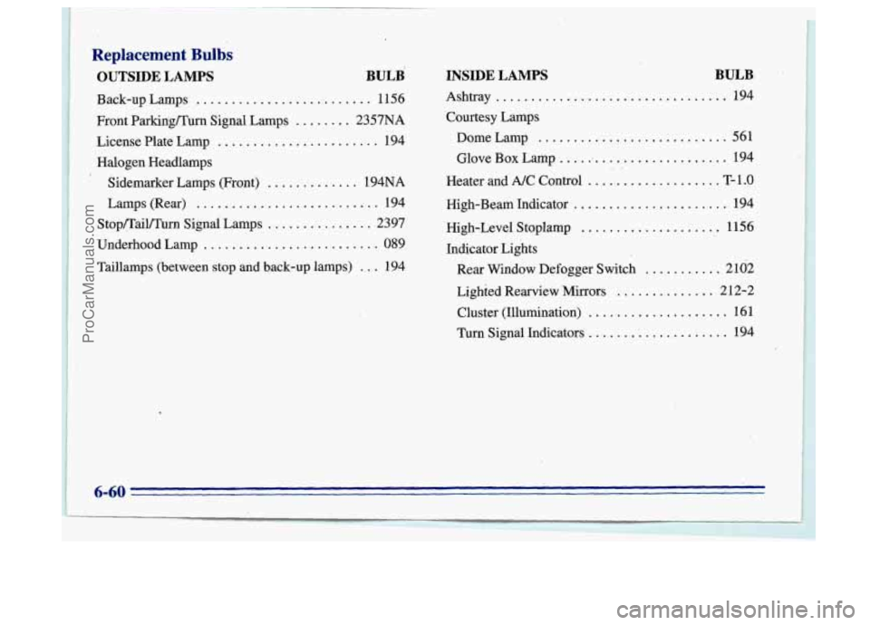 BUICK CENTURY 1996 Owners Manual Replacement Bulbs
OUTSIDE LAMPS BULB INSIDE LAMPS BULB
.Back-up
Lamps . , . . . . . . . . . . . . . . . .. . . . . . . . 1156
Front ParkingEurn Signal Lamps
. . . . . . . . 2357NA Courtesy BUICK CENTURY 1996 Owners Manual Replacement Bulbs
OUTSIDE LAMPS BULB INSIDE LAMPS BULB
.Back-up
Lamps . , . . . . . . . . . . . . . . . .. . . . . . . . 1156
Front ParkingEurn Signal Lamps
. . . . . . . . 2357NA Courtesy