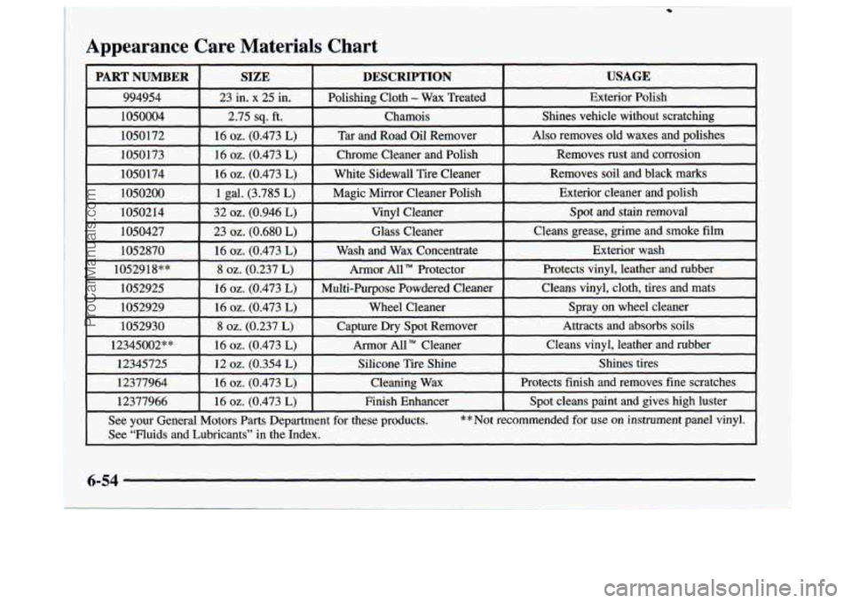 BUICK CENTURY 1997 Owners Manual Appearance Care Materials Chart
6-54
ProCarManuals.com BUICK CENTURY 1997 Owners Manual Appearance Care Materials Chart
6-54
ProCarManuals.com