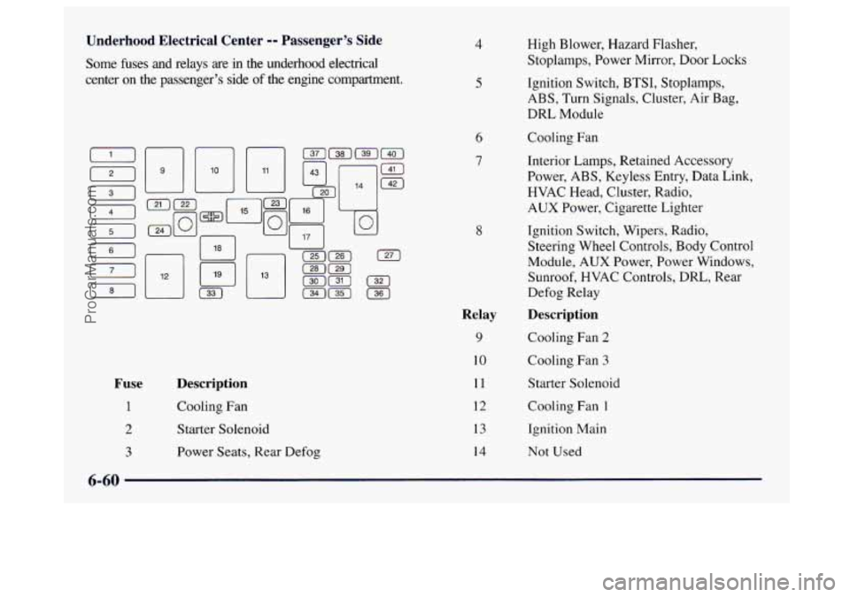 BUICK CENTURY 1997  Owners Manual Underhood  Electrical  Center -- Passengers  Side 
Some fuses and relays  are in the  underhood  electrical 
center  on the  passengers  side 
of the engine  compartment. 
D 
121 
(31 
(41 
(51 F I 