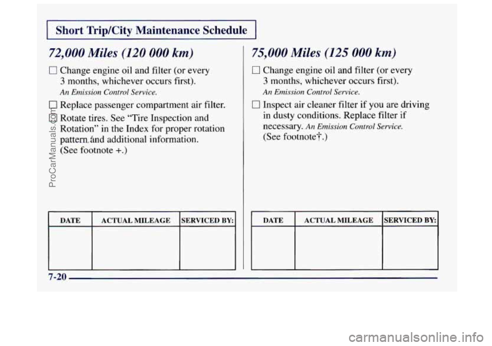 BUICK CENTURY 1997  Owners Manual I Short  Trip/City  Maintenance  Schedule I 
72,000 Miles (120 000 km) 
0 Change  engine  oil  and filter (or  every 
3 months,  whichever  occurs first). 
An Emission Control Service. 
0 Replace  pas