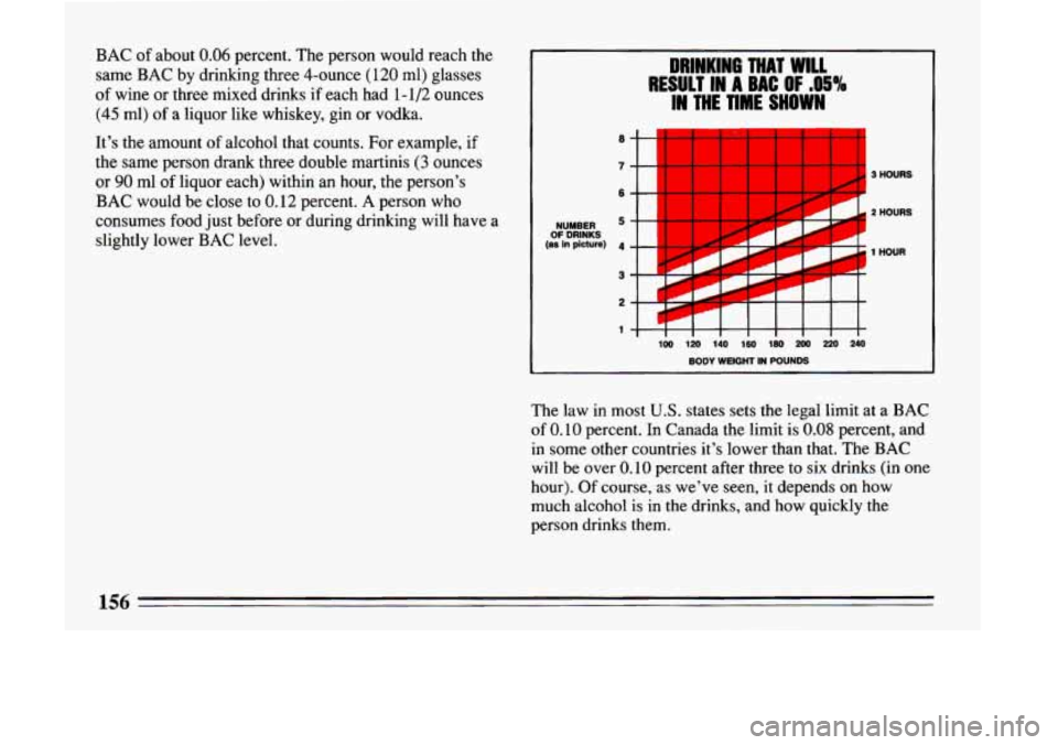 BUICK LESABRE 1993  Owners Manual BAC of about 0.06 percent.  The  person  would  reach  the 
same  BAC  by  drinking  three  4-ounce 
(120 ml)  glasses 
of  wine  or  three  mixed  drinks  if  each  had 
1-1/2 ounces 
(45  ml)  of a 