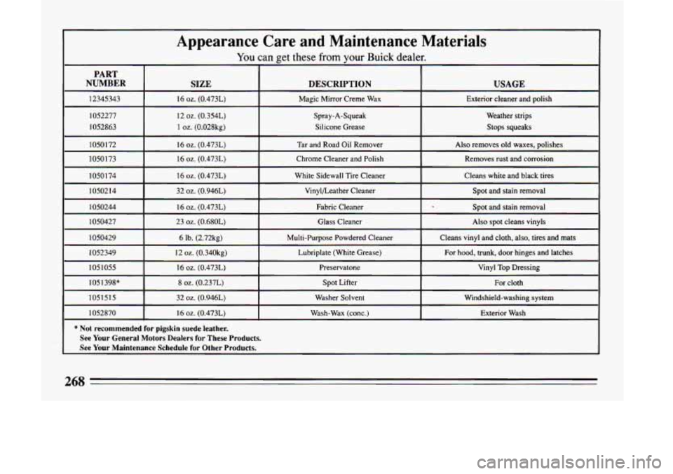 BUICK LESABRE 1993  Owners Manual Appearance  Care  and  Maintenance  Materials 
You can get these from your Buick dealer. 
PART 
NUMBER  USAGE 
DESCRIPTION 
SIZE 
12345343 
Stops squeaks  Silicone  Grease 
1 oz. (0.028kg) 
1052863  W