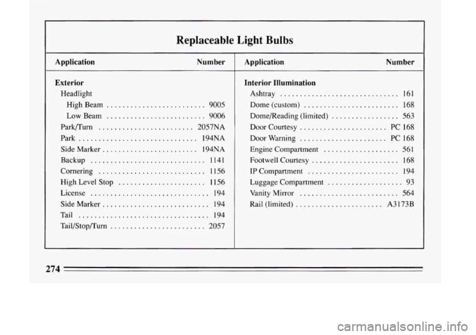 BUICK LESABRE 1993  Owners Manual Replaceable Light Bulbs 
Application  Number 
Exterior 
Headlight High  Beam 
......................... 9005 
Low  Beam 
......................... 9006 
Parknurn 
........................ 2057NA 
Park