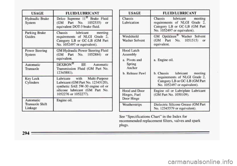 BUICK LESABRE 1993 Owners Manual USAGE FLUID/LUBRICANT
Hydraulic Brake
(GM Part No.
1052535) or
System Delco
Supreme 11
@ Brake Fluid
equivalent
DOT-3 brake fluid.
Parking Brake
Category LB or GC-LB (GM Part
r BUICK LESABRE 1993 Owners Manual USAGE FLUID/LUBRICANT
Hydraulic Brake
(GM Part No.
1052535) or
System Delco
Supreme 11
@ Brake Fluid
equivalent
DOT-3 brake fluid.
Parking Brake
Category LB or GC-LB (GM Part
r
